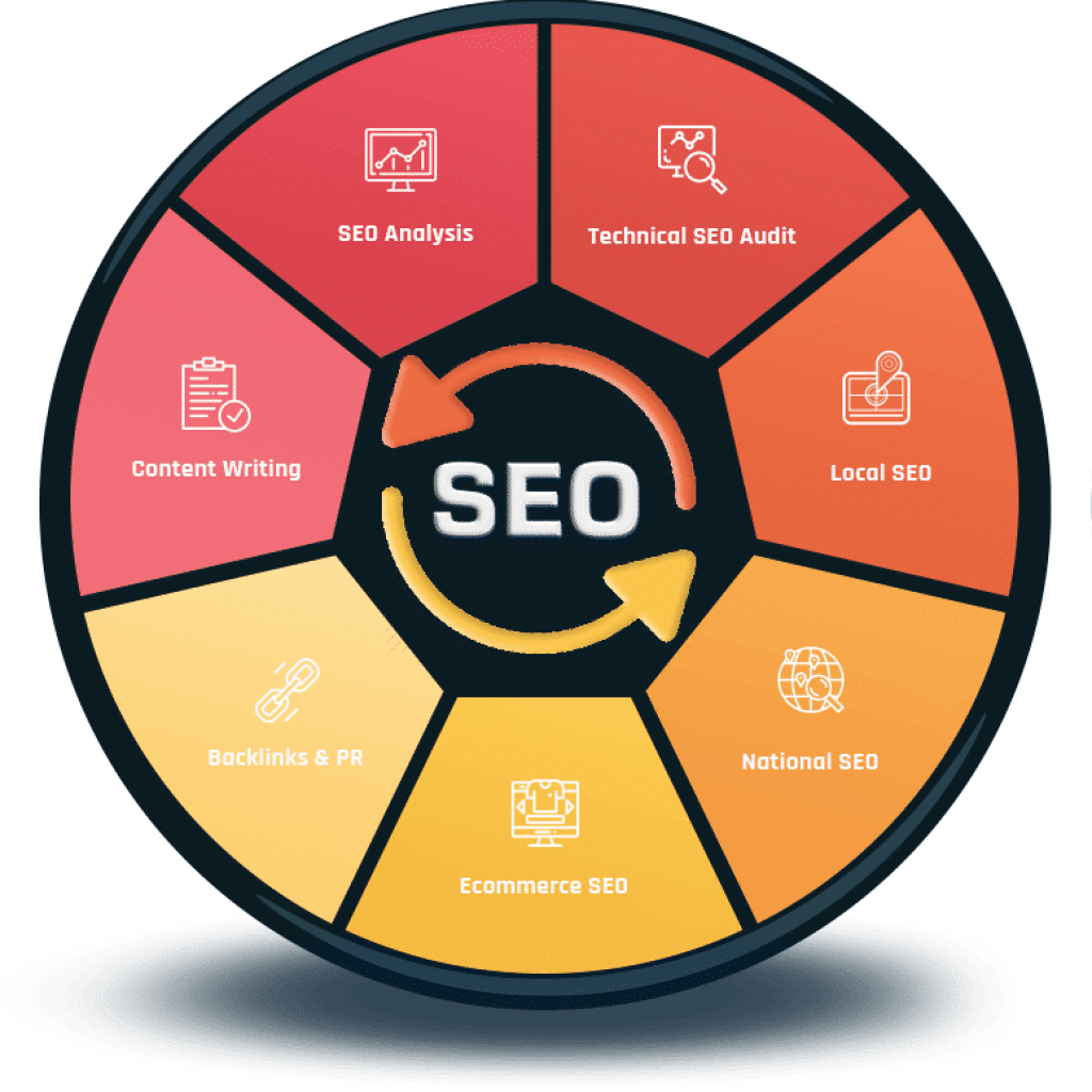 Smart-SEO SEO Services Company South Africa